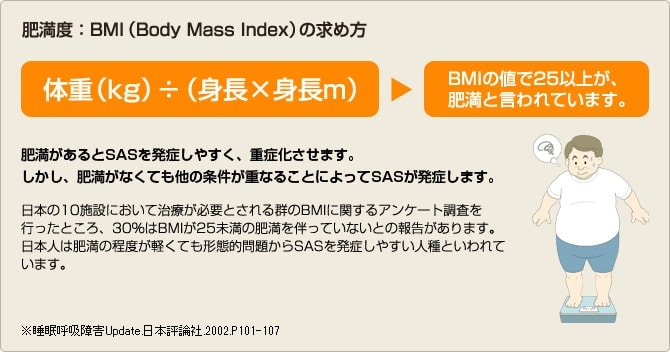 閉塞型SASの疫学